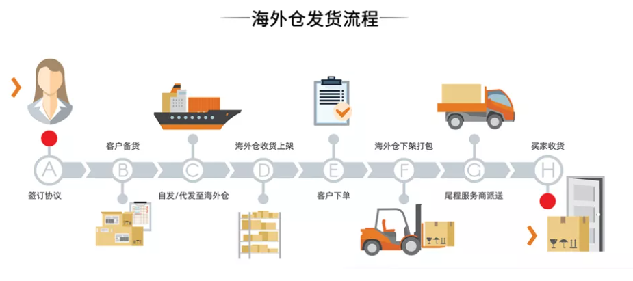 沐鸣2开户云仓